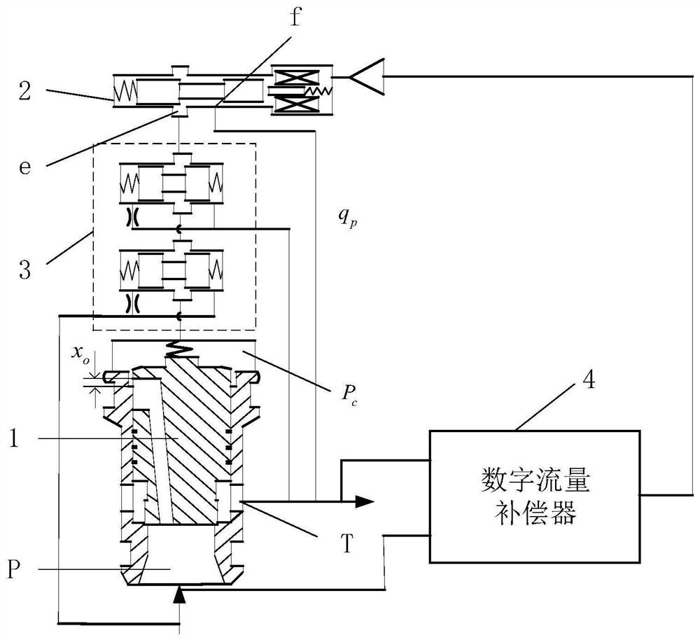 A Cartridge Type Two-Stage Proportional Speed ​​Regulating Valve Based on Pressure Soaring Rate Detector