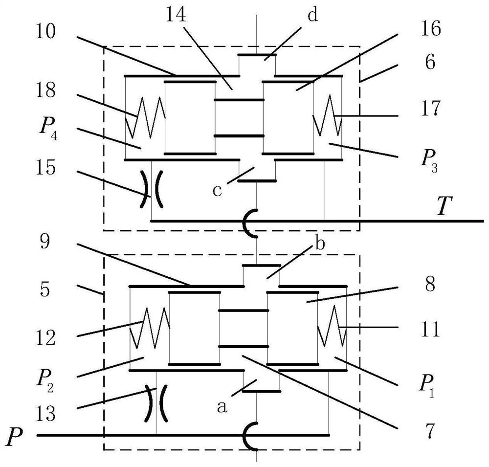 A Cartridge Type Two-Stage Proportional Speed ​​Regulating Valve Based on Pressure Soaring Rate Detector