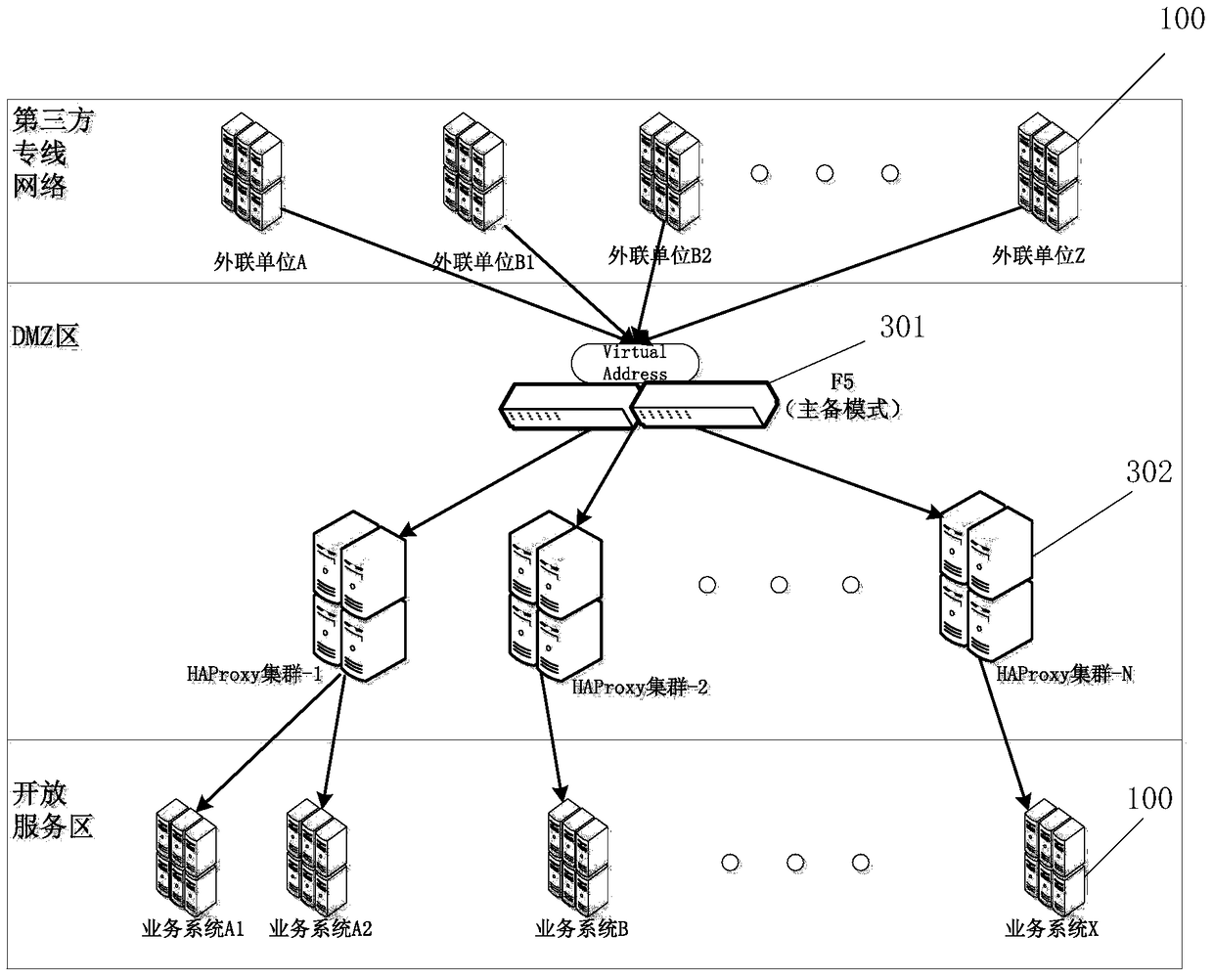 Load balancing method and equipment for external connection bus service system