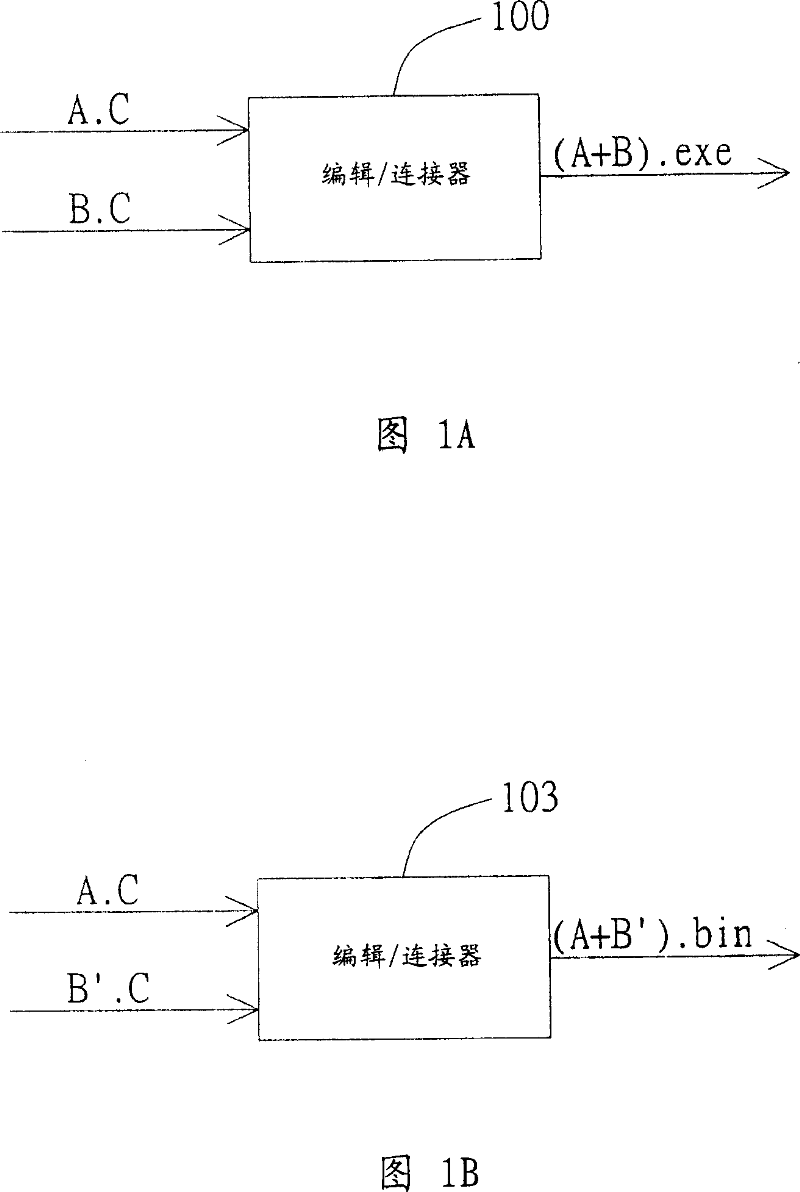 Test method for electronic device program