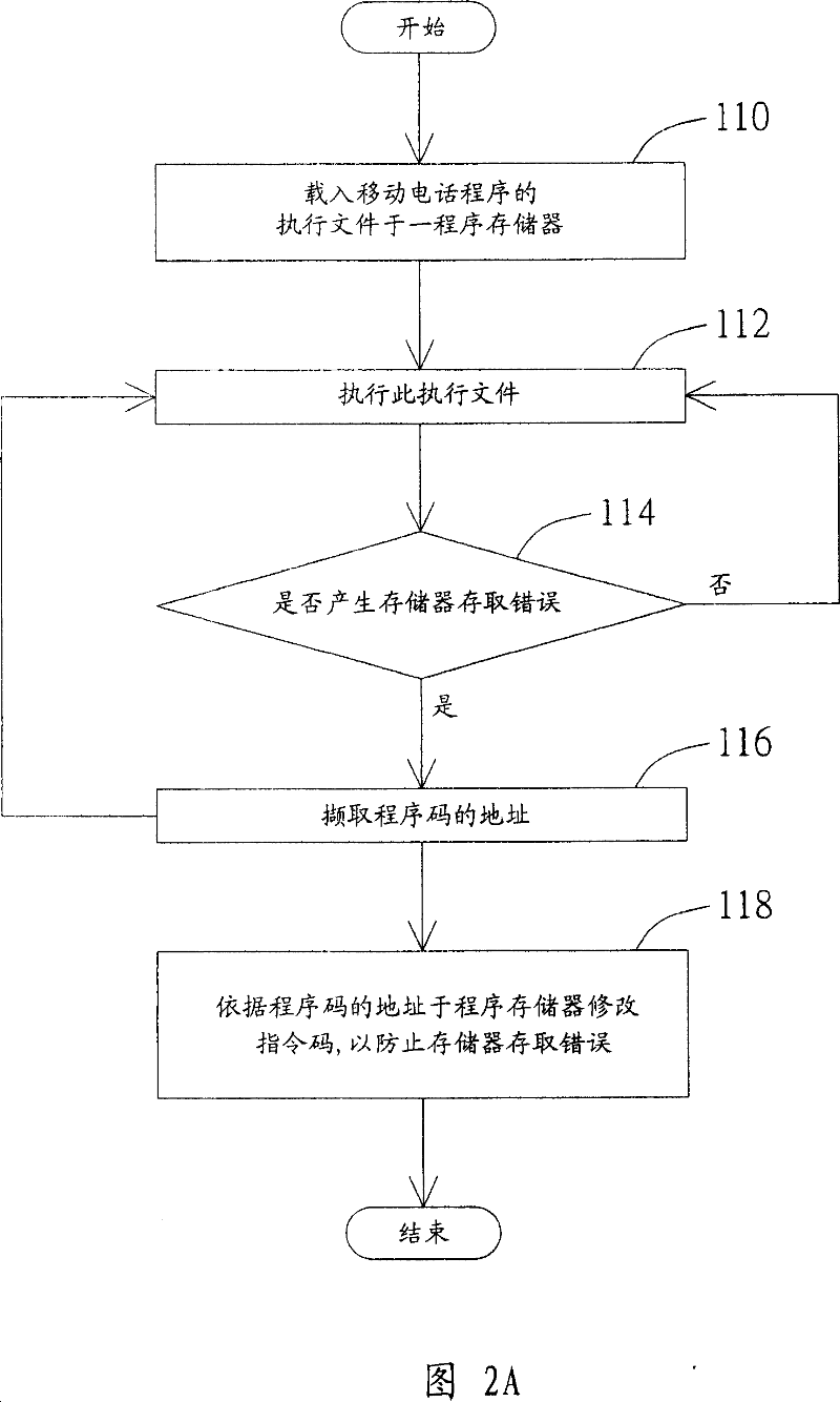 Test method for electronic device program