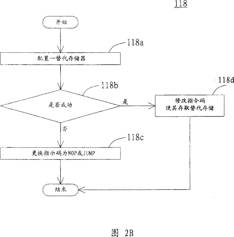 Test method for electronic device program