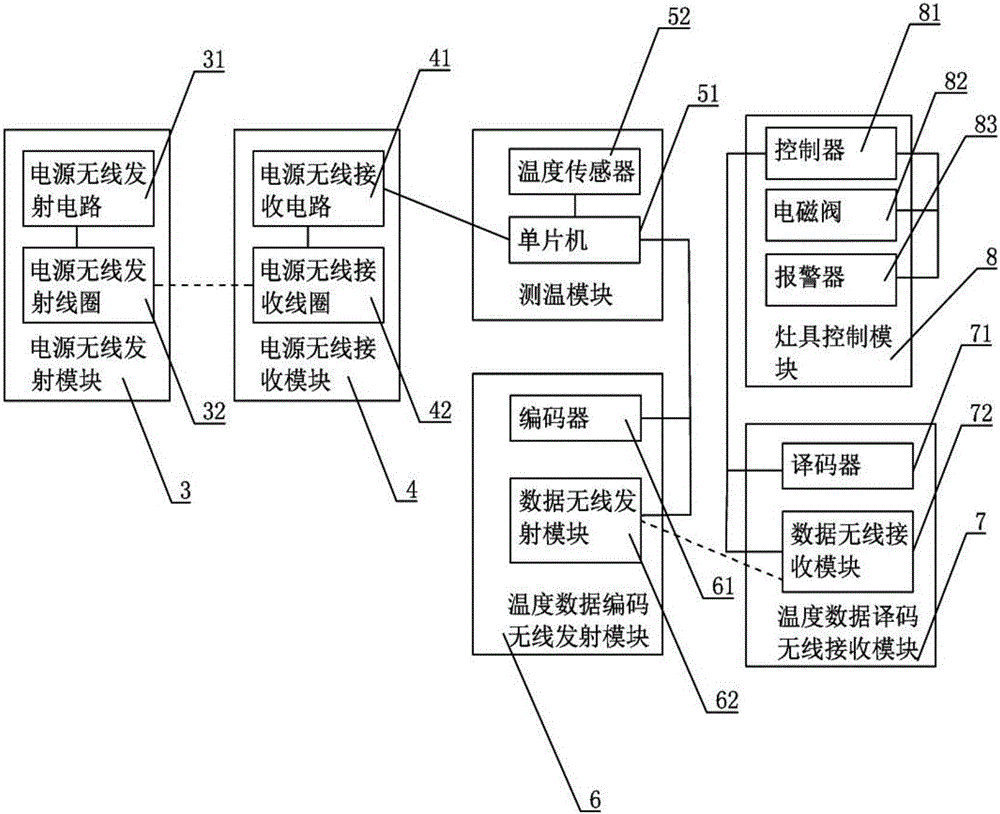 Control system capable of preventing dry burning of cookware and installation method thereof