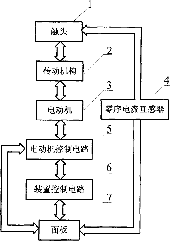 Graded insulating neutral point integrated sealing clearance device of power transformer