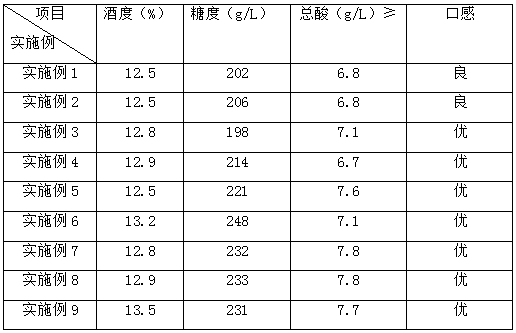 Preparation method of acerola ice wine