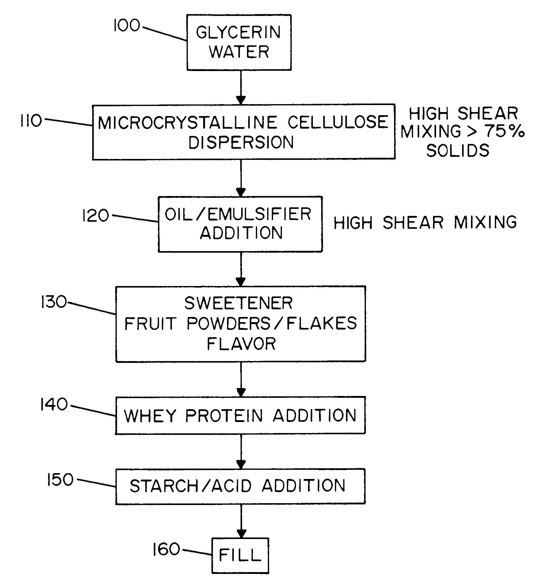Bake stable low water activity filling and method of making