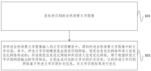 A character recognition method and system