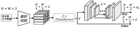 A character recognition method and system