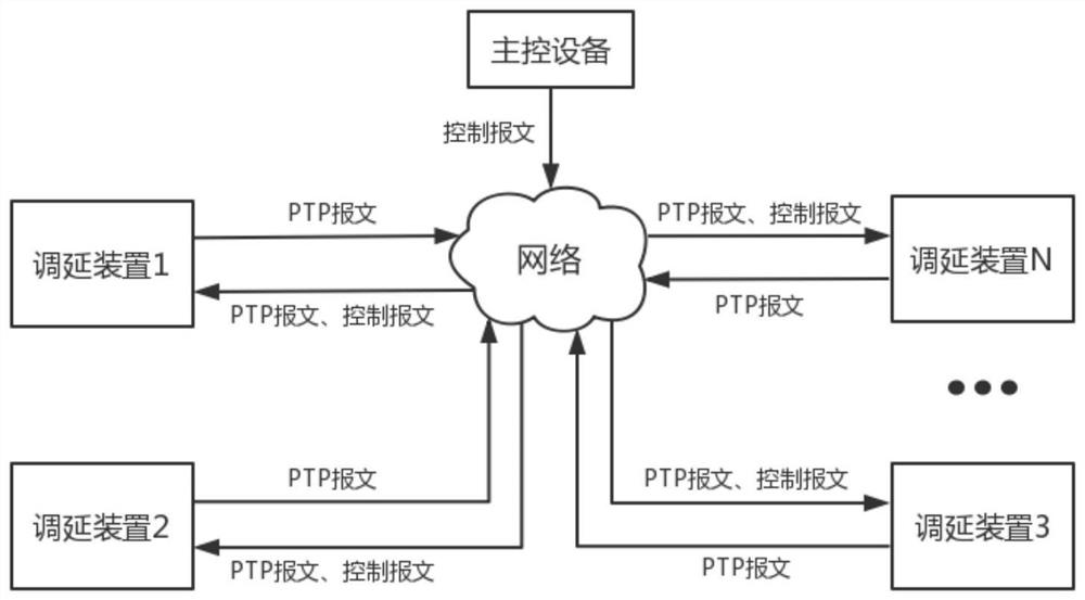 A Distributed Shared Clock Triggered Delay System