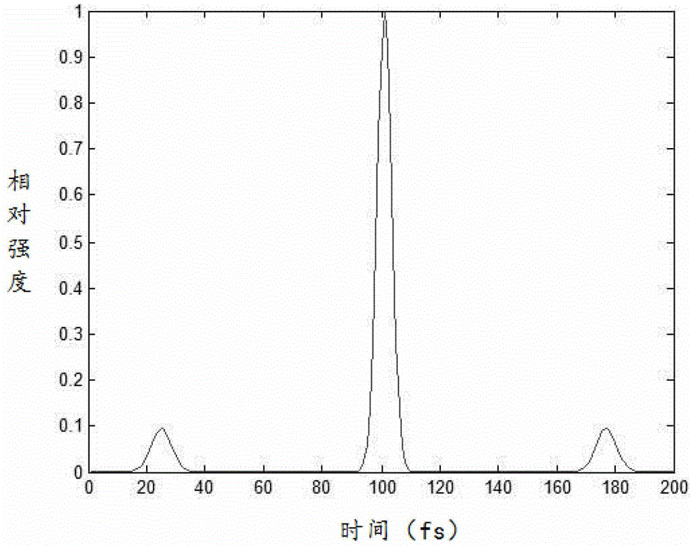 Multi-pass laser crystal aperture expansion device and its installation method