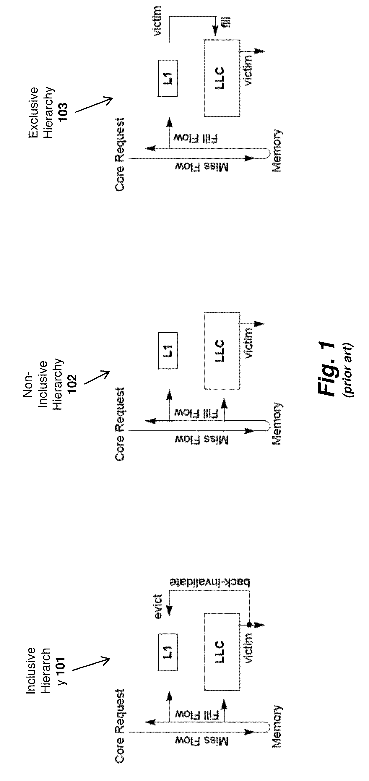 Method and apparatus for achieving non-inclusive cache performance with inclusive caches