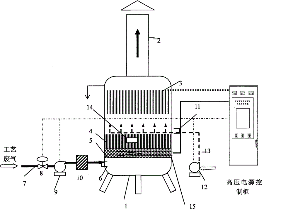 Purification device for organic waste gas