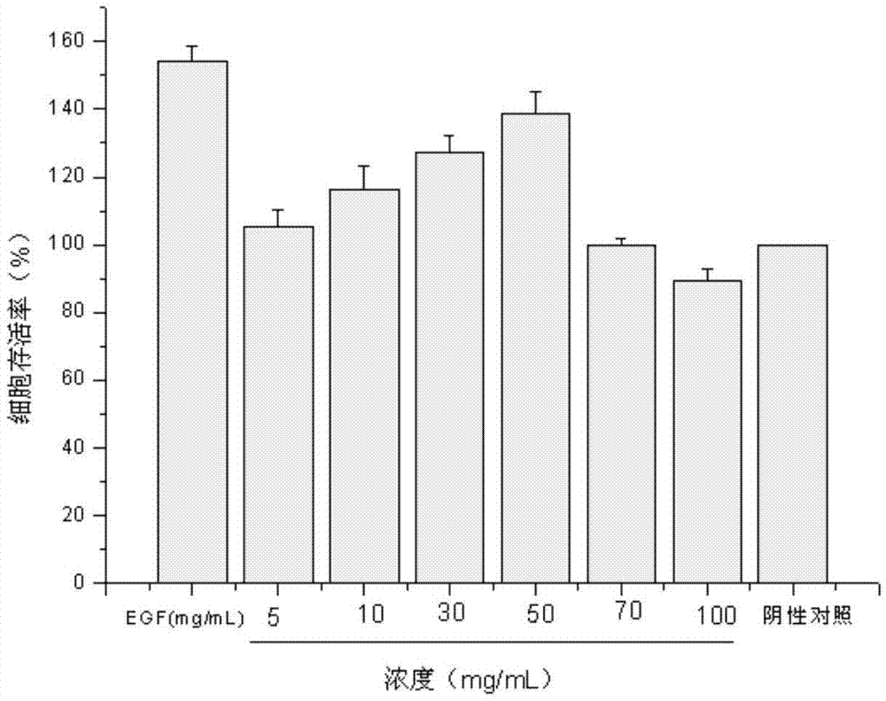 Natural emulsion, and preparation method and applications thereof