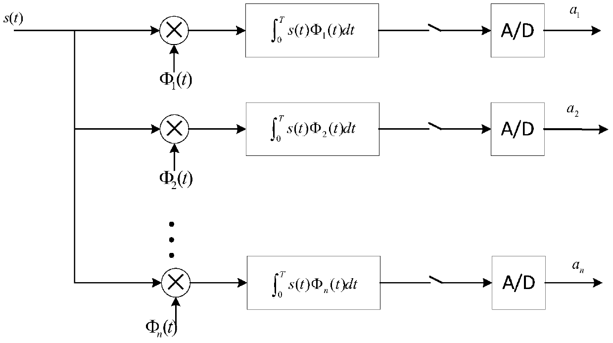 Non-cooperative UWB Signal Reconstruction Method Based on Hybrid Compressed Sampling