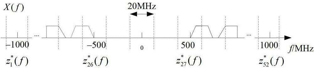 Sampling reconfiguration method for bandpass signal modulation broadband converter