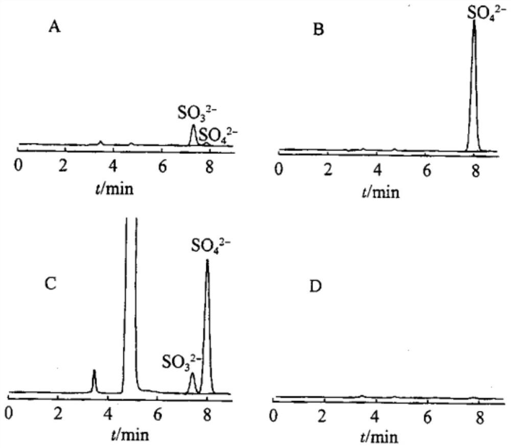 Method for determining content of sodium hydrogen sulfite in azasetron hydrochloride sodium chloride injection