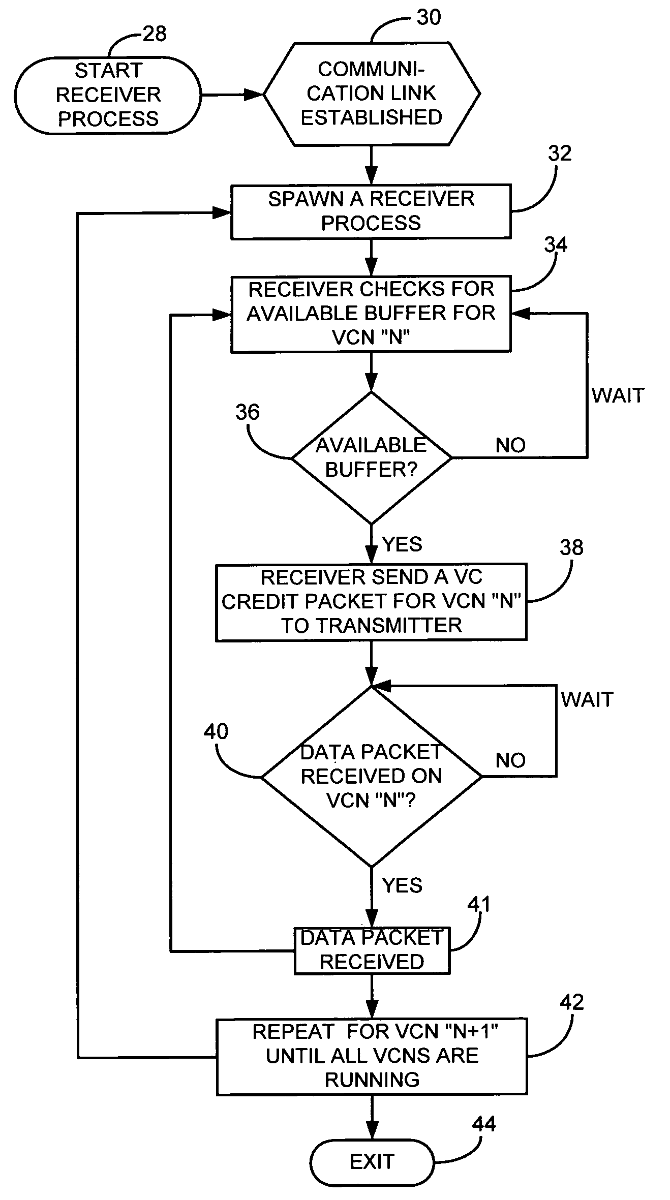 Method and system for transmitting data between a receiver and a transmitter