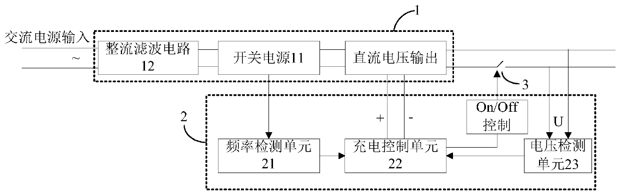 A charger and its control method