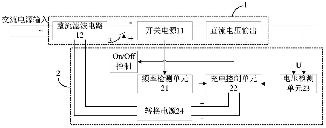 A charger and its control method