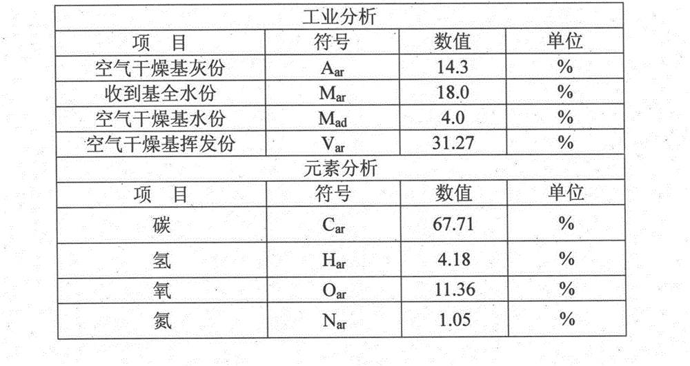 Carbon dioxide coal slurry preparation and gasification system