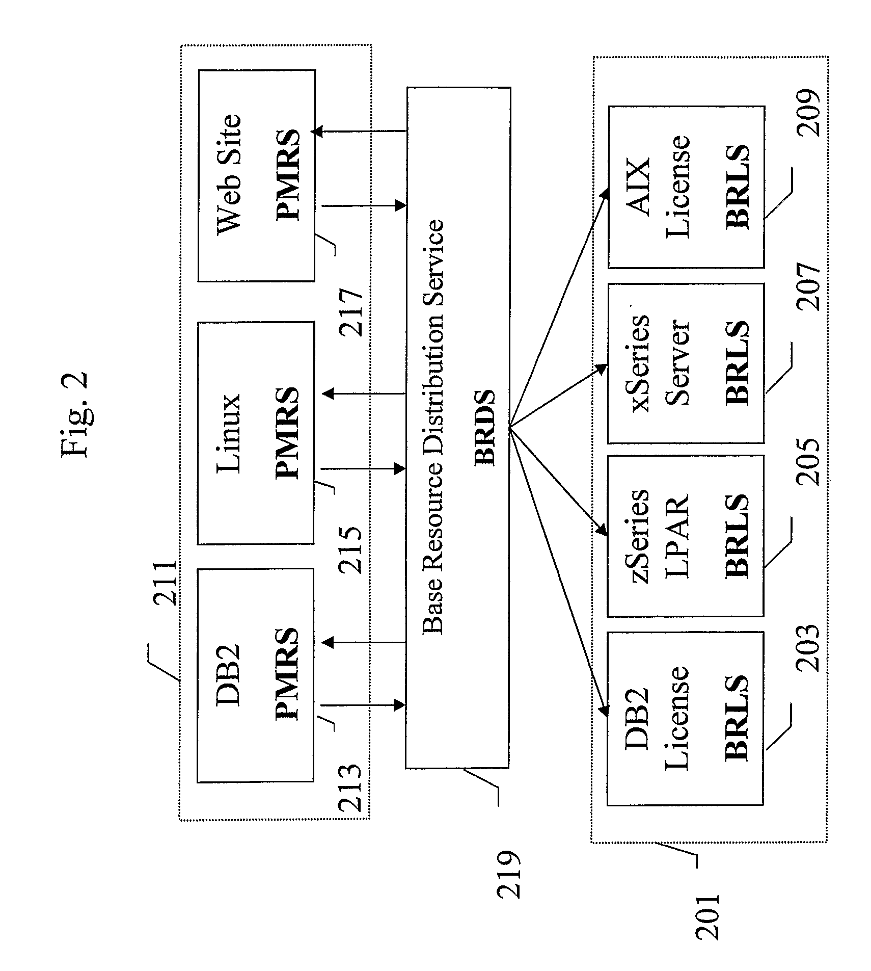 Componentized Automatic Provisioning And Management Of Computing Environments For Computing Utilities