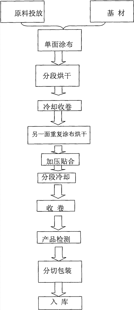 Grid cloth digital printing material and manufacture process thereof