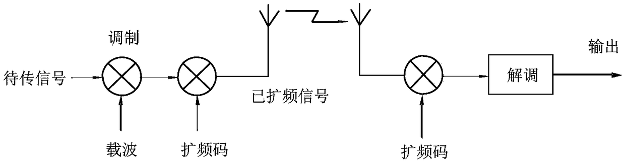 Multichannel information hidden communication method and device, communication terminal and storage medium