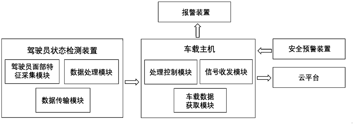 Driver response recognition system based on risk warning