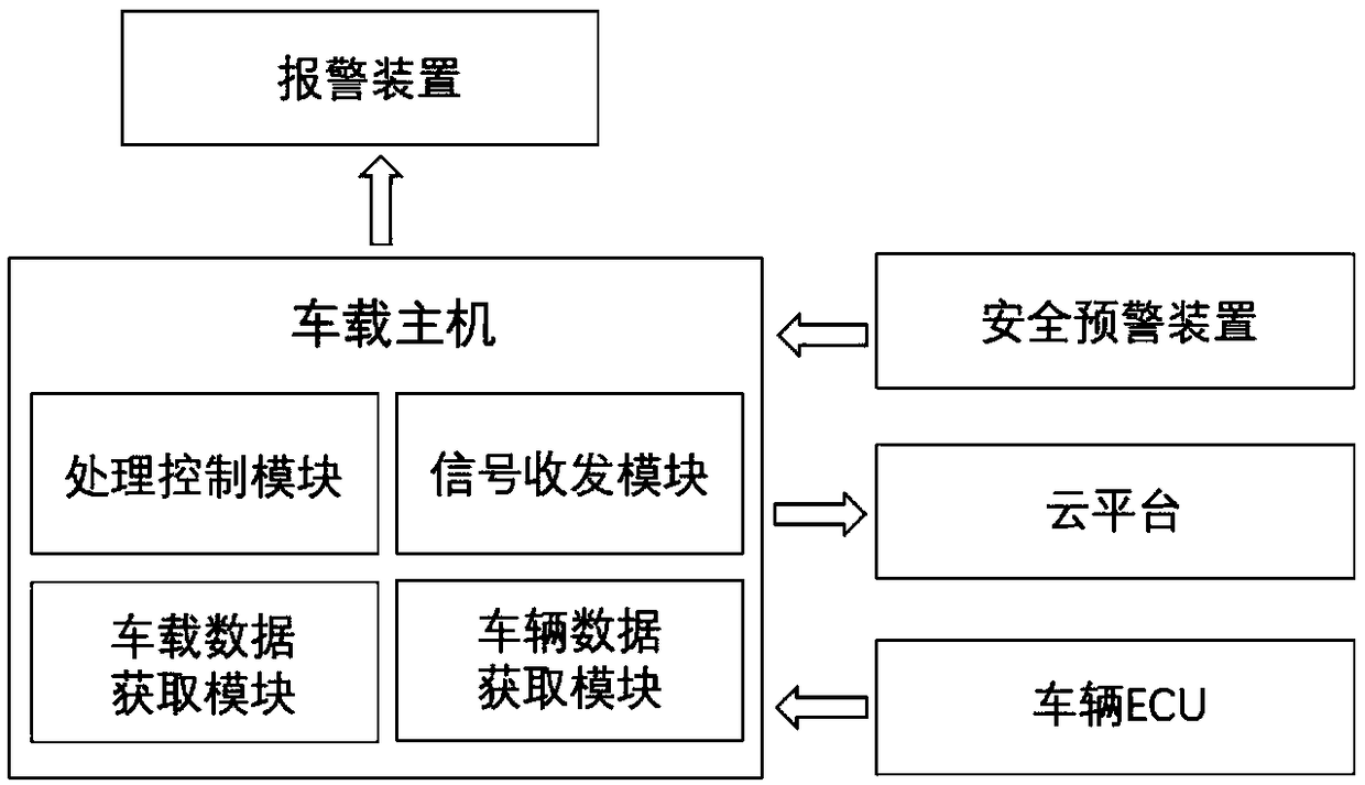 Driver response recognition system based on risk warning