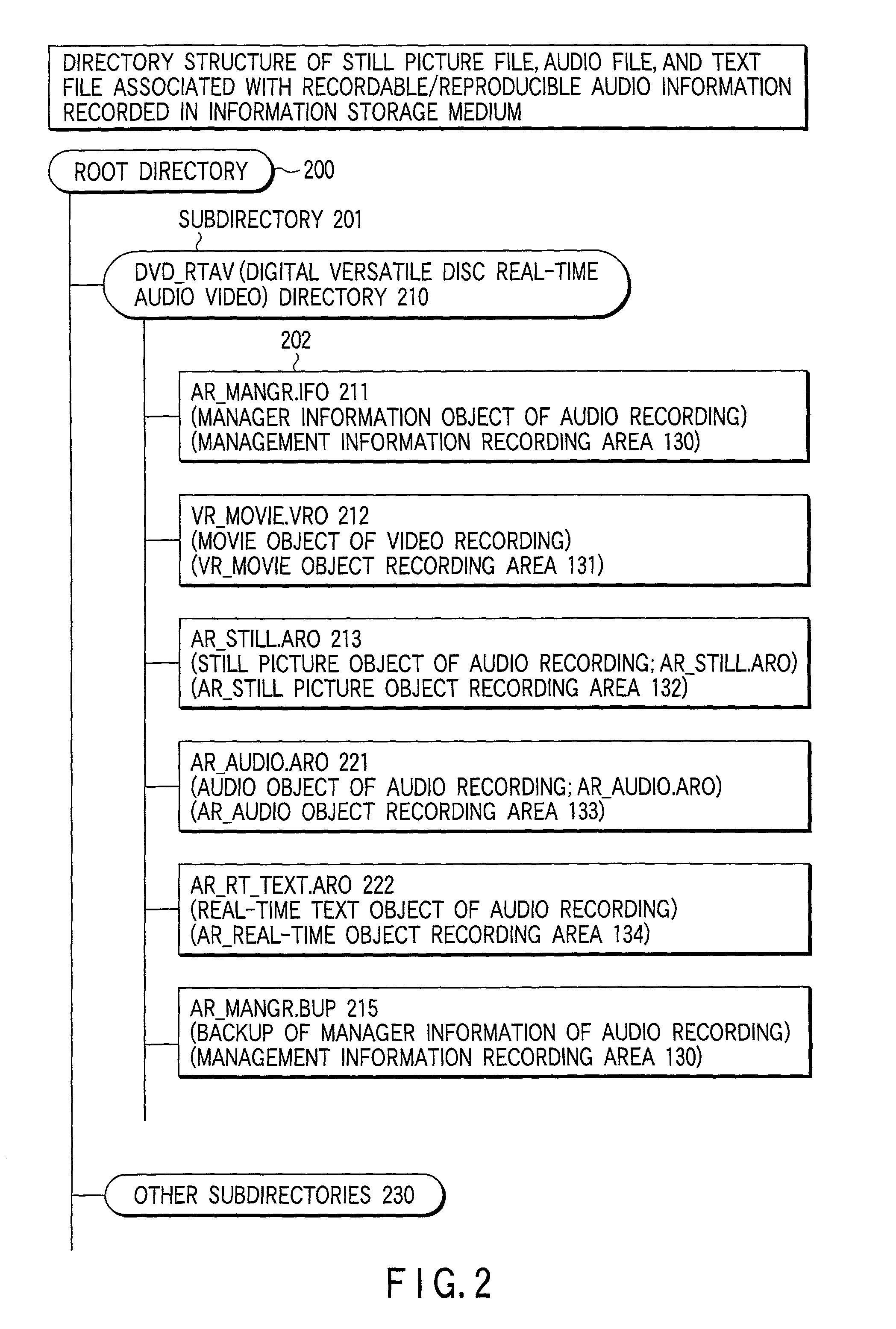 Recording, edit, and playback methods of audio information, and information storage medium