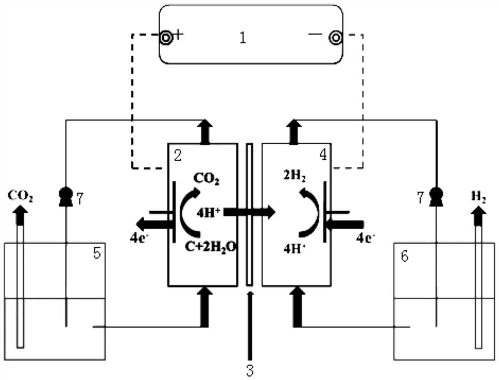 Biochar electrochemical reforming hydrogen production method based on multi-stage utilization of biomass