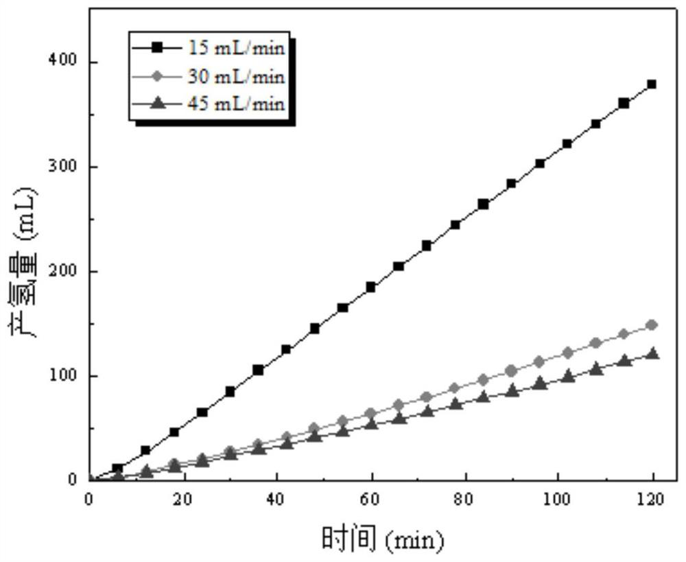 Biochar electrochemical reforming hydrogen production method based on multi-stage utilization of biomass