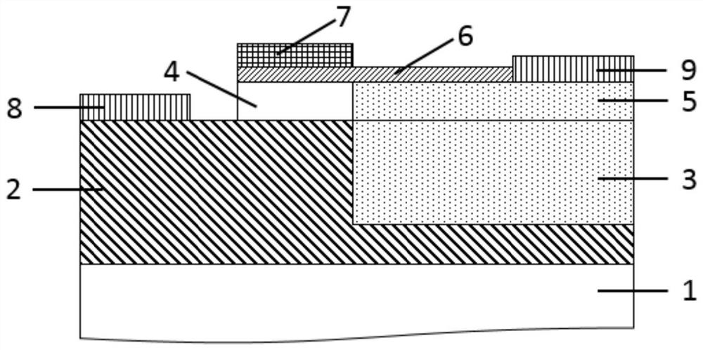 Novel InAs-GaSb TFET suitable for planar process