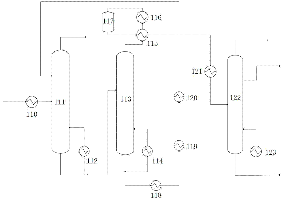 Normal hexane and benzene extractive distillation operating method