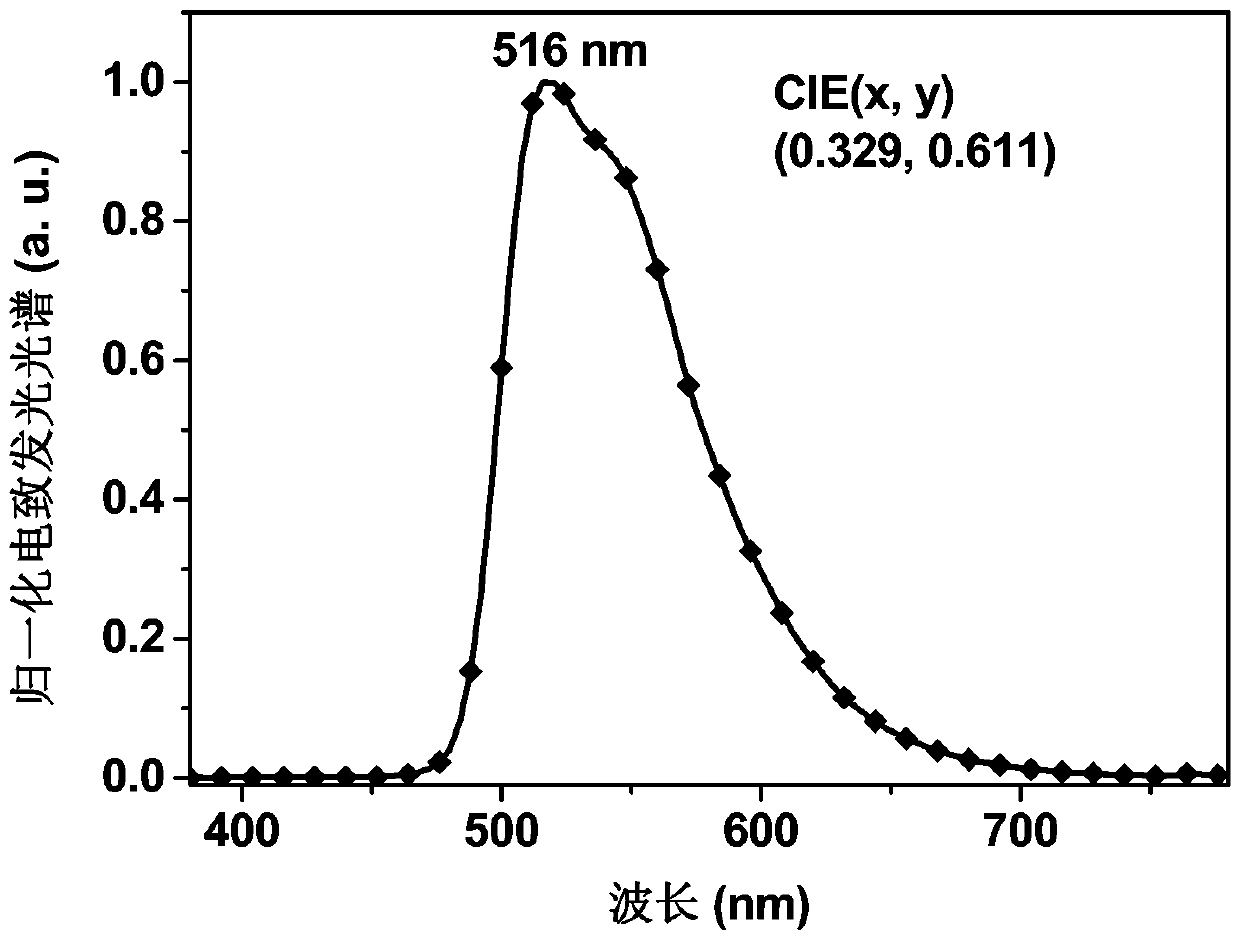 A high-efficiency, low-roll-off phosphorescent organic light-emitting diode