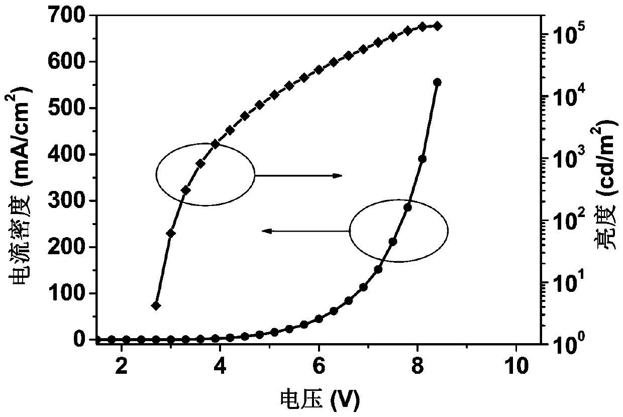 A high-efficiency, low-roll-off phosphorescent organic light-emitting diode