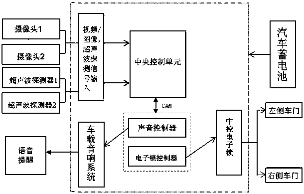 An Active Vehicle Rear Auxiliary Early Warning System