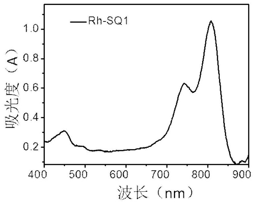 pH fluorescent probe based on near-infrared fluorescent dye and its preparation method and application