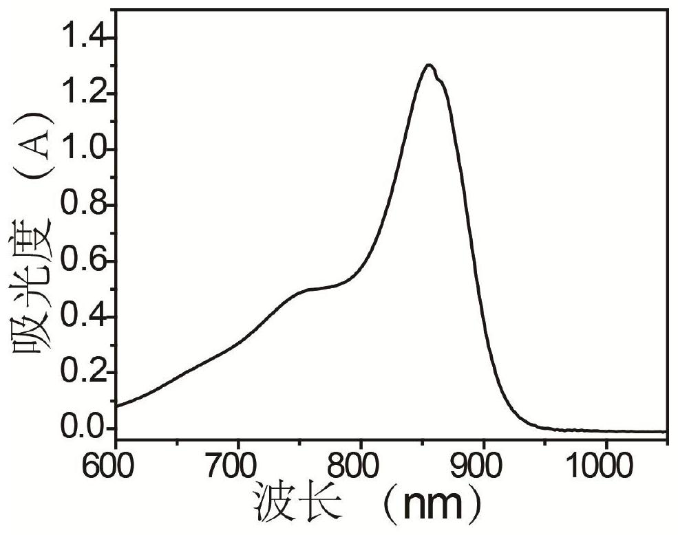 pH fluorescent probe based on near-infrared fluorescent dye and its preparation method and application