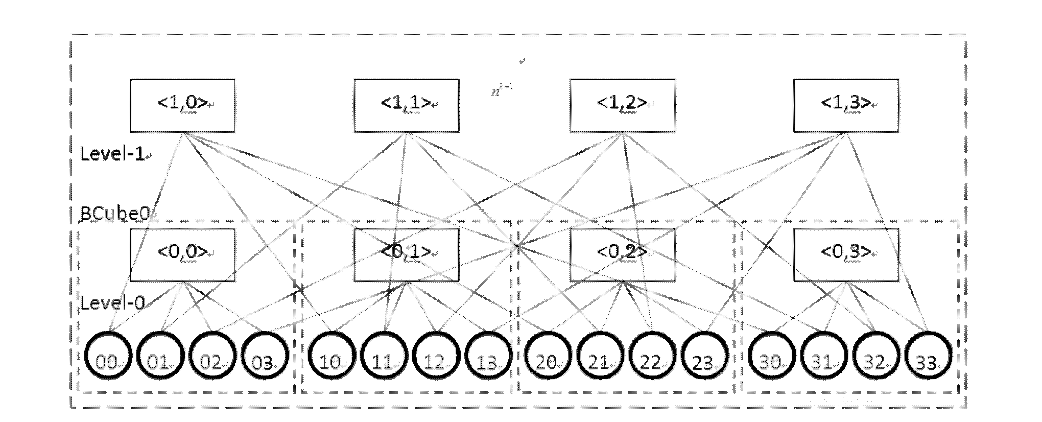 Nondestructive continuous extensible interconnection structure for data center