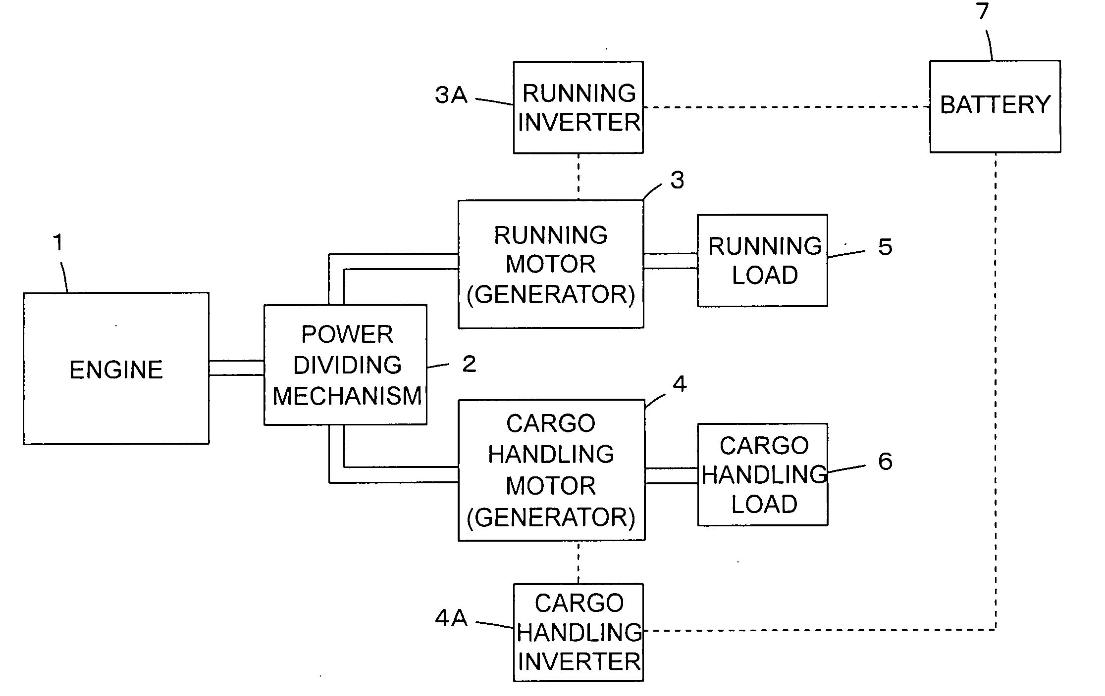 Hybrid-type forklift