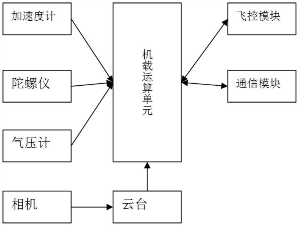 A method for positioning and navigation of UAV based on binocular vision