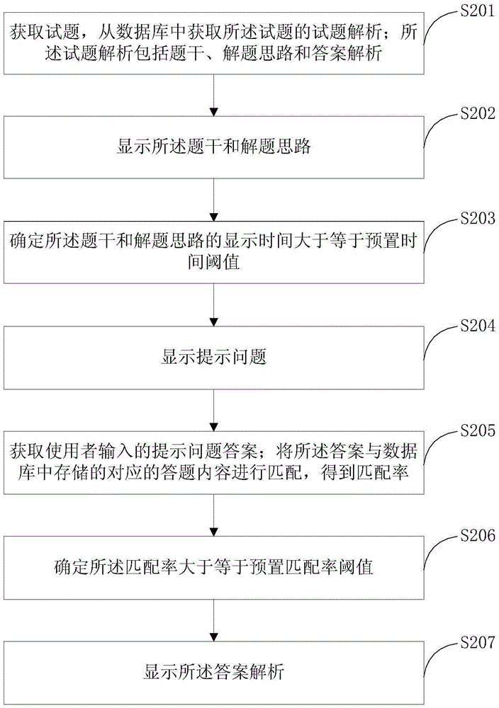 Method and system for searching for question and displaying answer