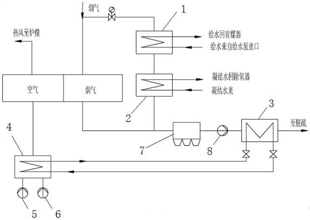 Flue gas waste heat recovery system of 1000 MW secondary reheating power plant