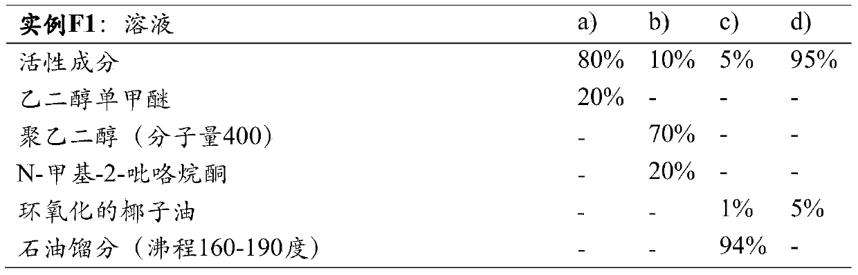 Methods for controlling mites