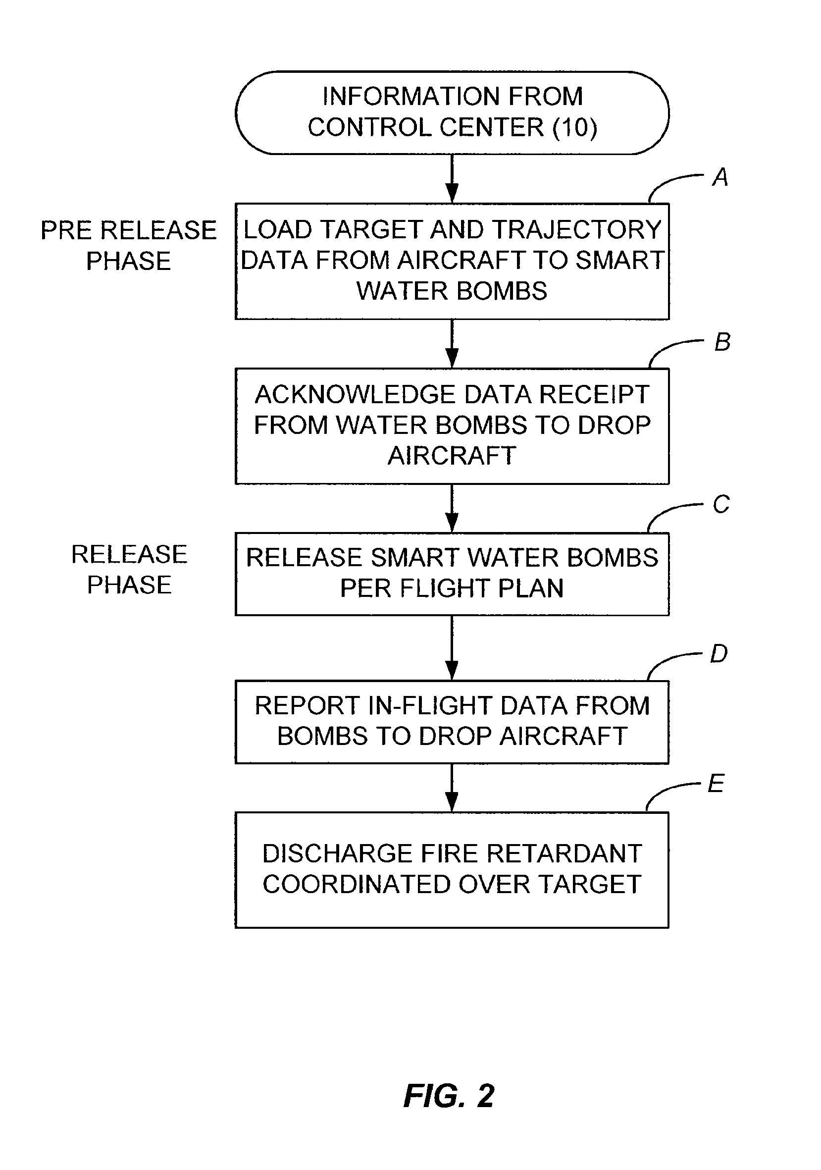 System for aerial delivery of fire retardant