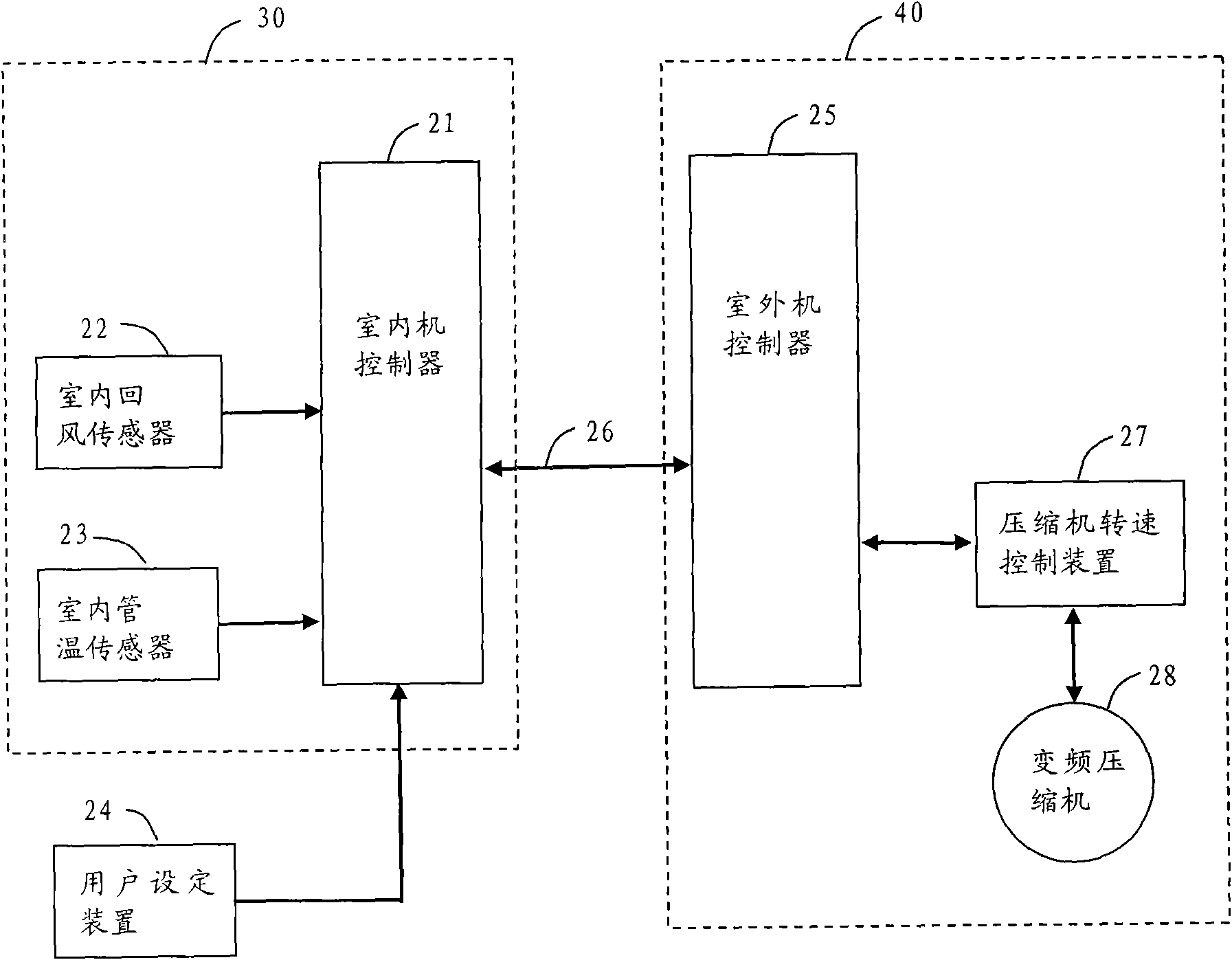 Method for controlling frequency of frequency converting air conditioner