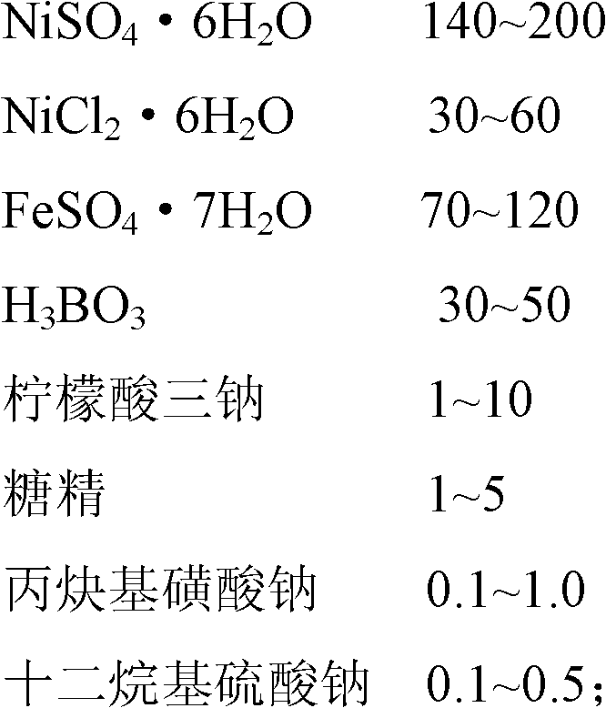 Method for preparing iron-nickel or iron-nickel-chromium alloy foil and electrolyte used in same