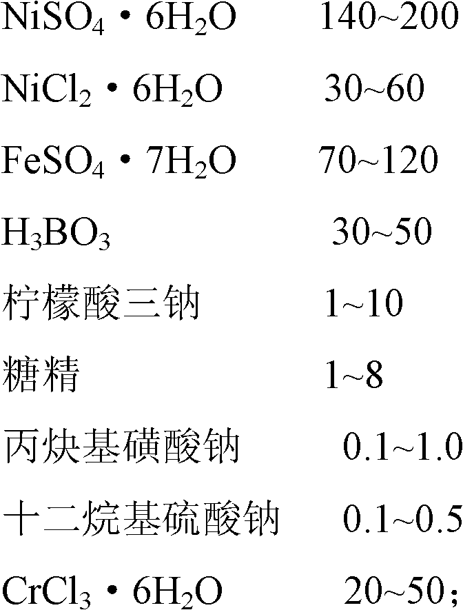 Method for preparing iron-nickel or iron-nickel-chromium alloy foil and electrolyte used in same