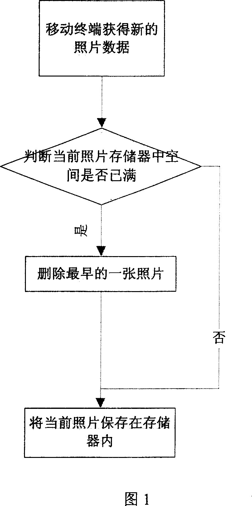 Image information transmitting and processing method used for emergency
